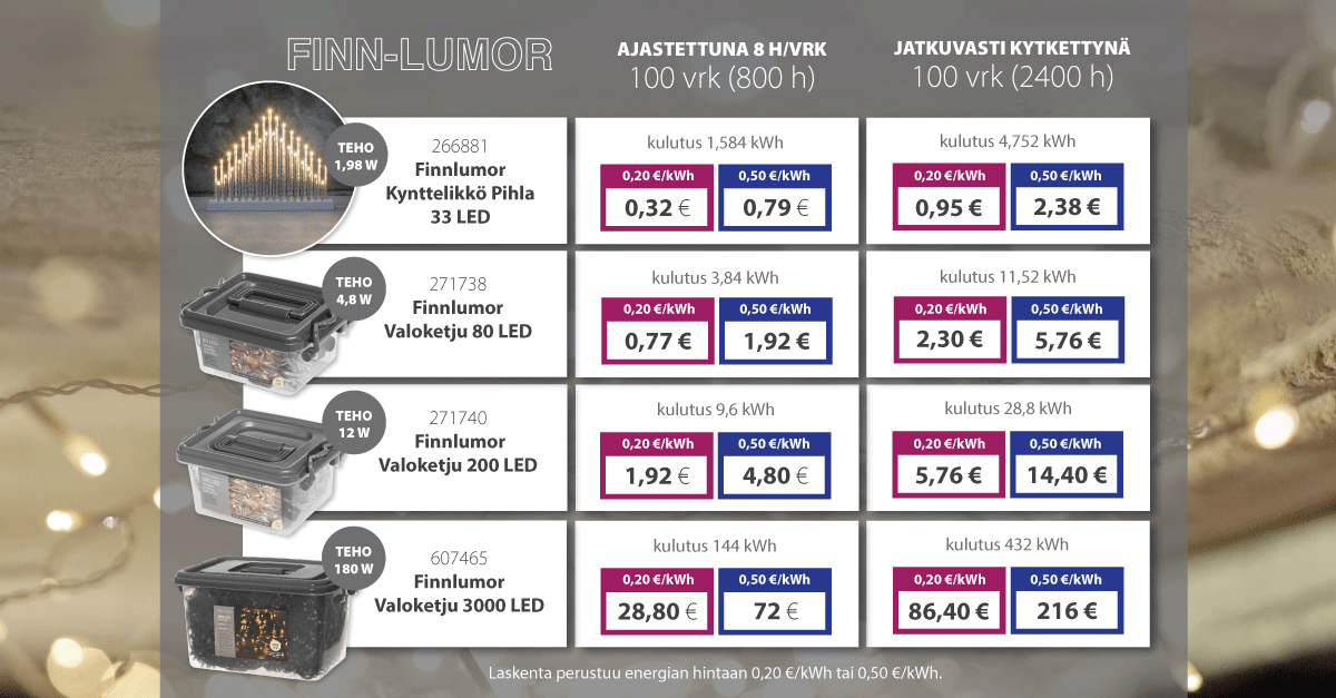 Laskelma ledivalojen sähkönkulutuksesta ajastettuna ja ilman ajastinta.