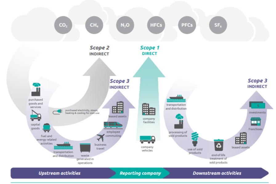 Ghg-protocol graph