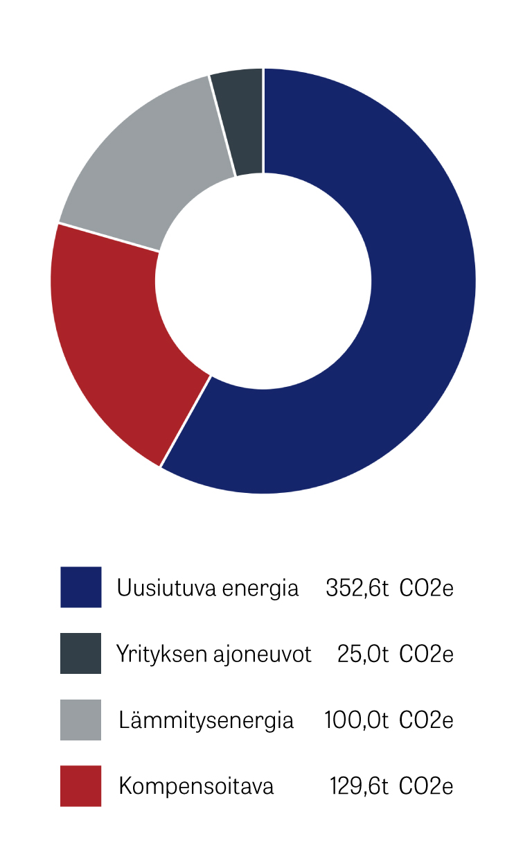 Päästötavoitteet_IV